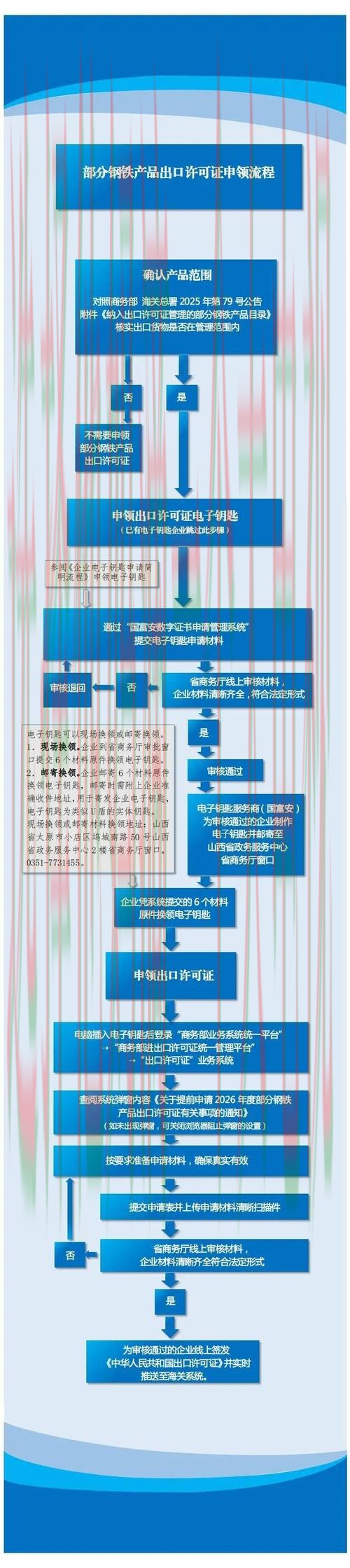 凯发官方链接入口详解 凯发官方链接入口详解