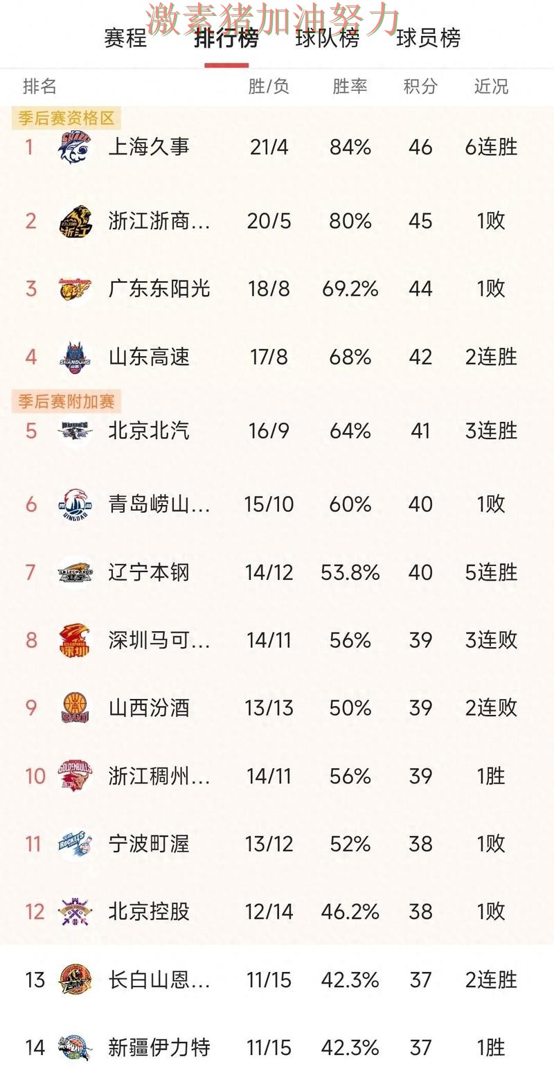 CBA争冠格局生变引发热议 CBA争冠格局生变引发热议